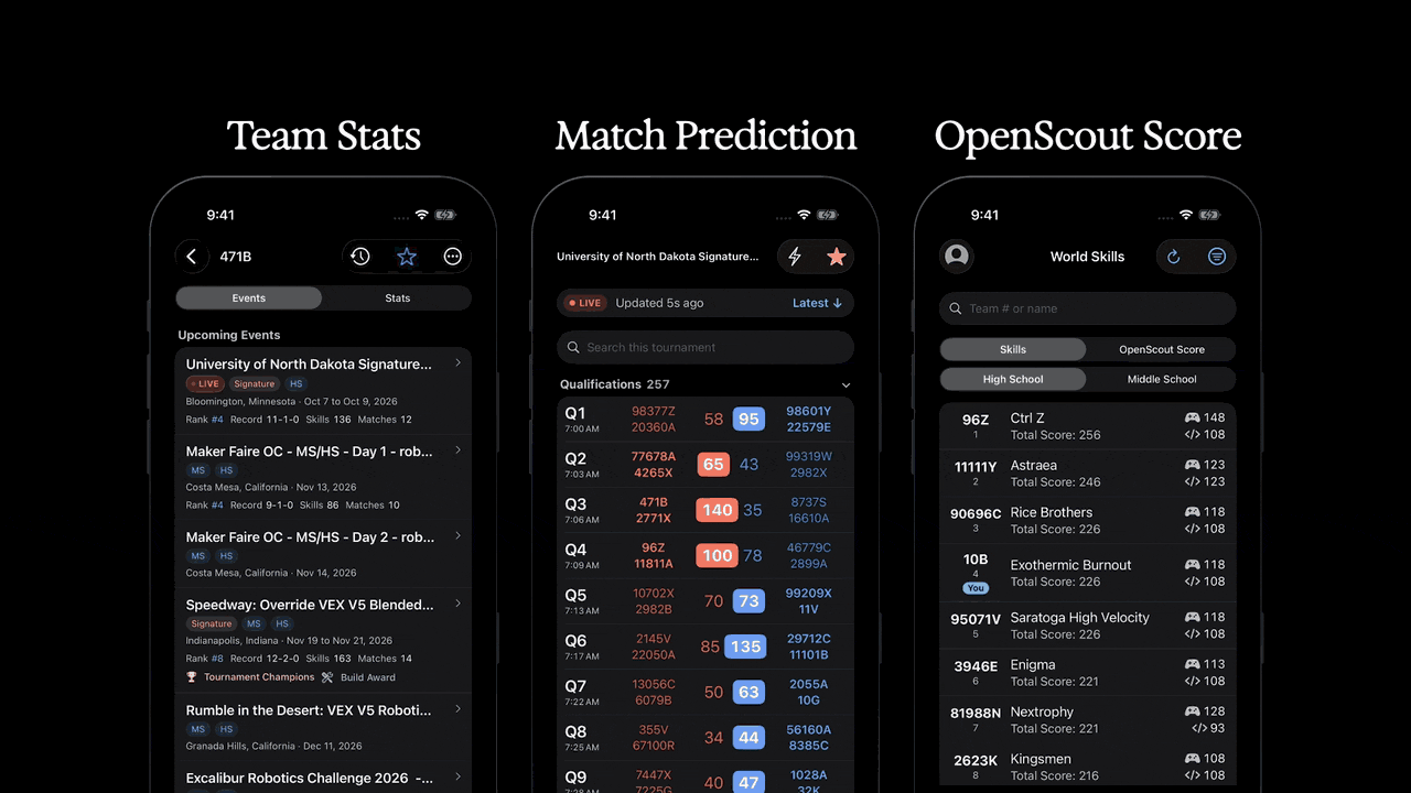 Three iPhones showing a team's stats with a radar chart, match predictions and the OpenScout Score leaderboard